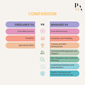 Which Virtual Assistant is Best?: Freelance vs Managed Virtual Assistants